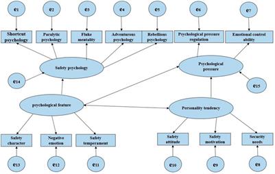 A study on the simulation of psychological and behavioral dynamics in the unsafe state of coal mine workers